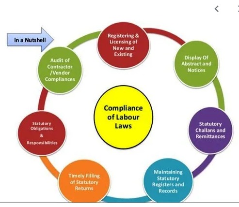 Compliance of Labour Laws